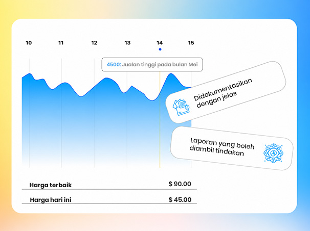 SEO results report