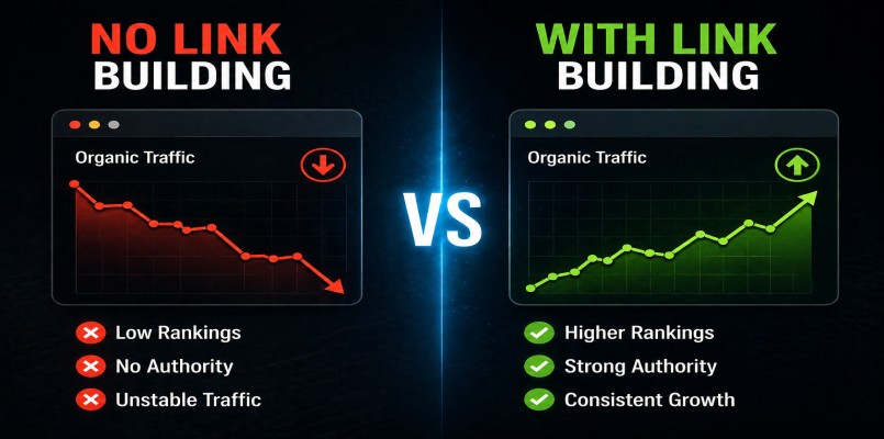 Why SEO Link Building Services Made All the Difference