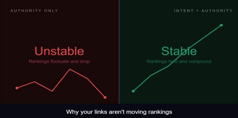 How Search Intent Shapes the Use of PBN Casino Links in SEO Strategy