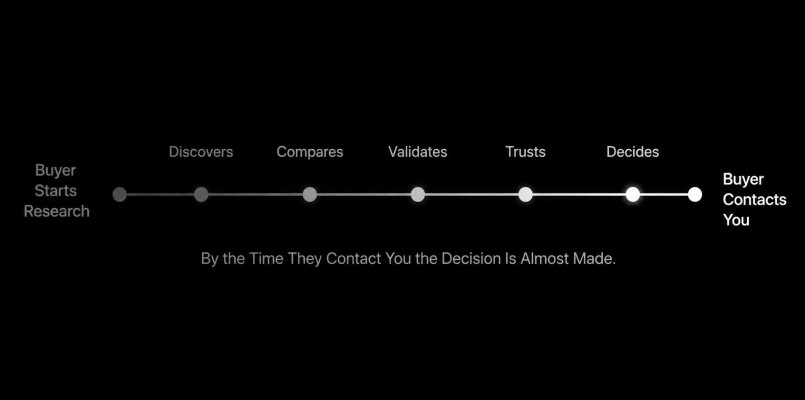 How High Domain Authority Websites Drive B2B Lead Generation