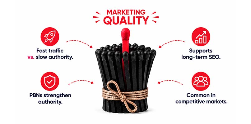 Why Performance Marketing Quietly Needs SEO PBN Links