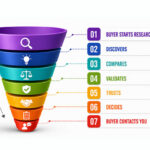 How High Domain Authority Websites Drive B2B Lead Generation