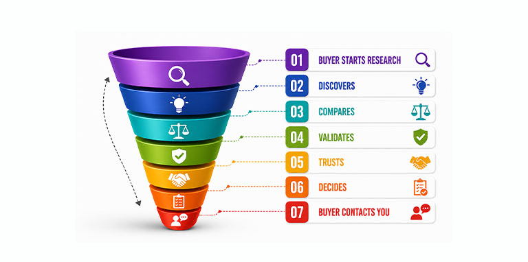 How High Domain Authority Websites Drive B2B Lead Generation