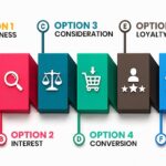 Why Your Digital Marketing Funnel Needs Niche Relevant Backlinks