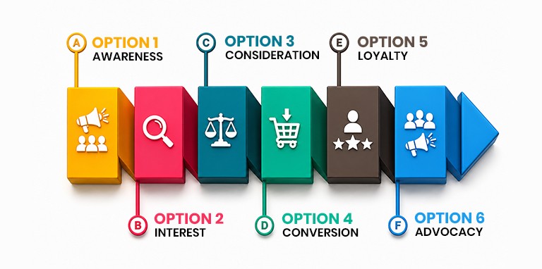 Why Your Digital Marketing Funnel Needs Niche Relevant Backlinks